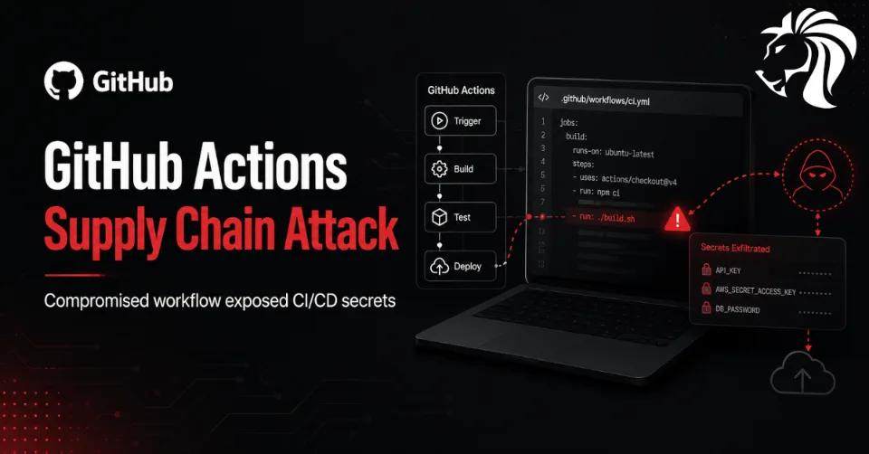 GitHub Actions Supply Chain Attack Compromises actions-cool/issues-helper