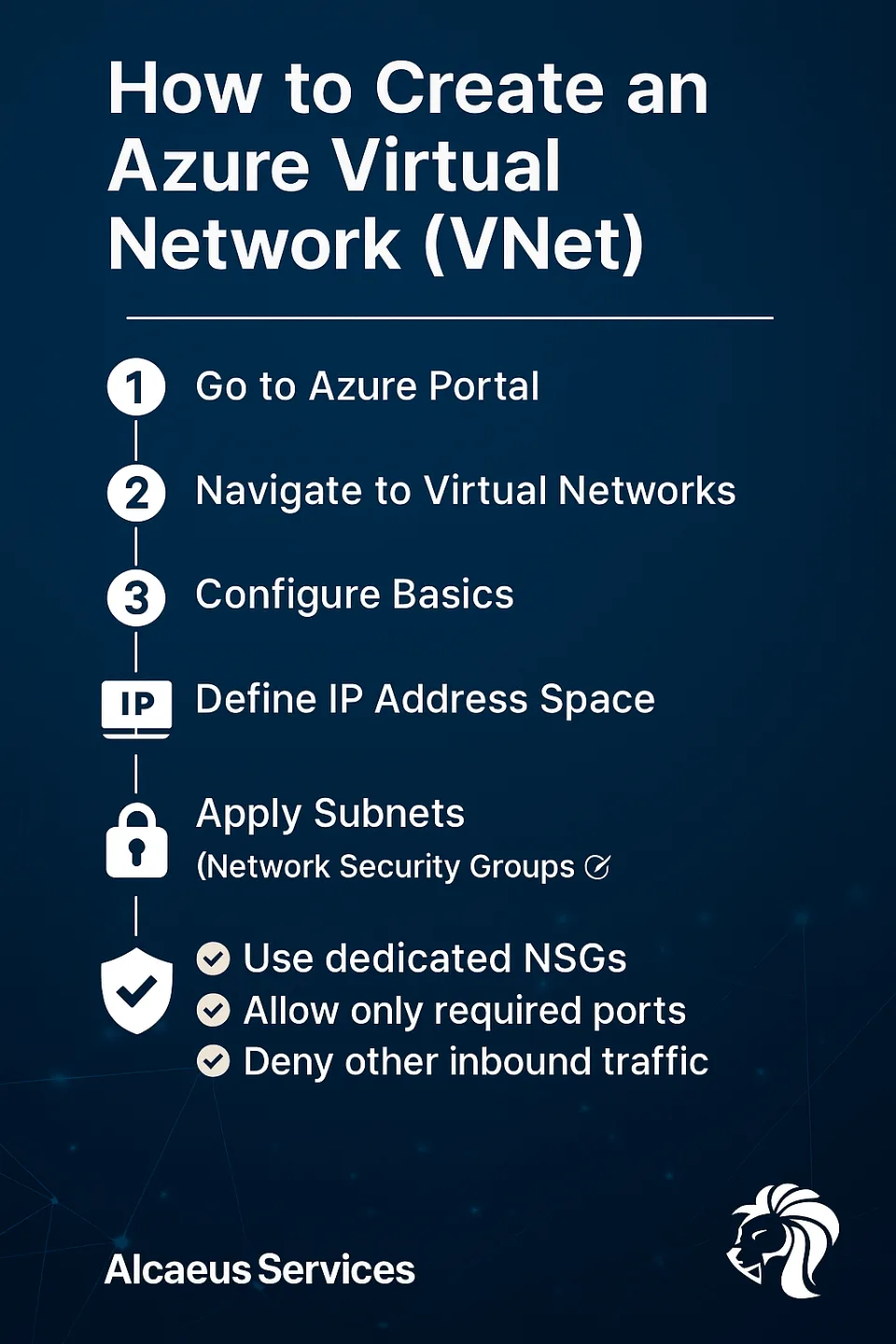 Step-by-Step – Create a Secure Azure VNet